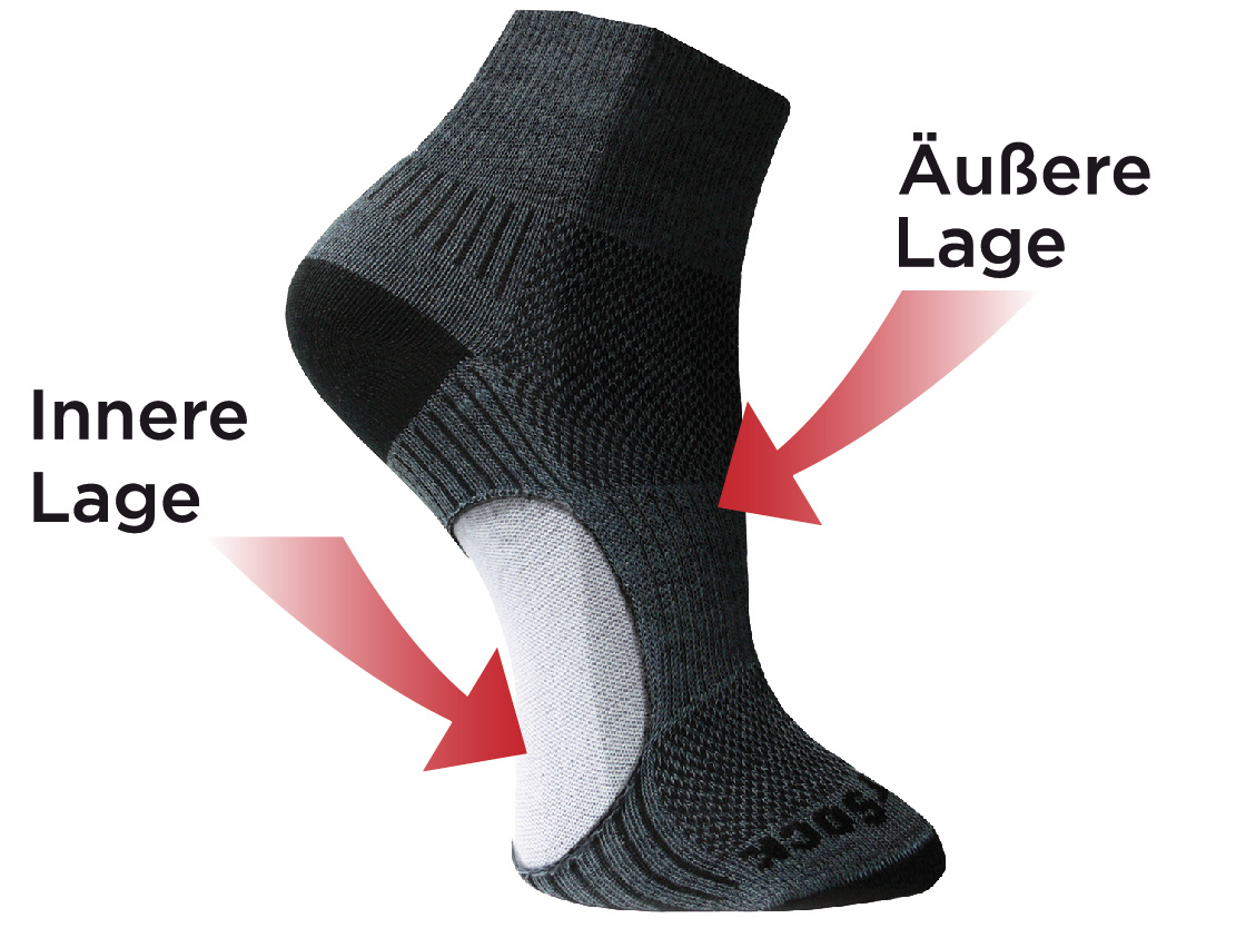 Das Sockenmodell von WRIGHTSOCK © WRIGHTSOCK